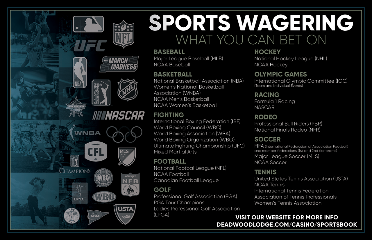 Sports wagering line-up
