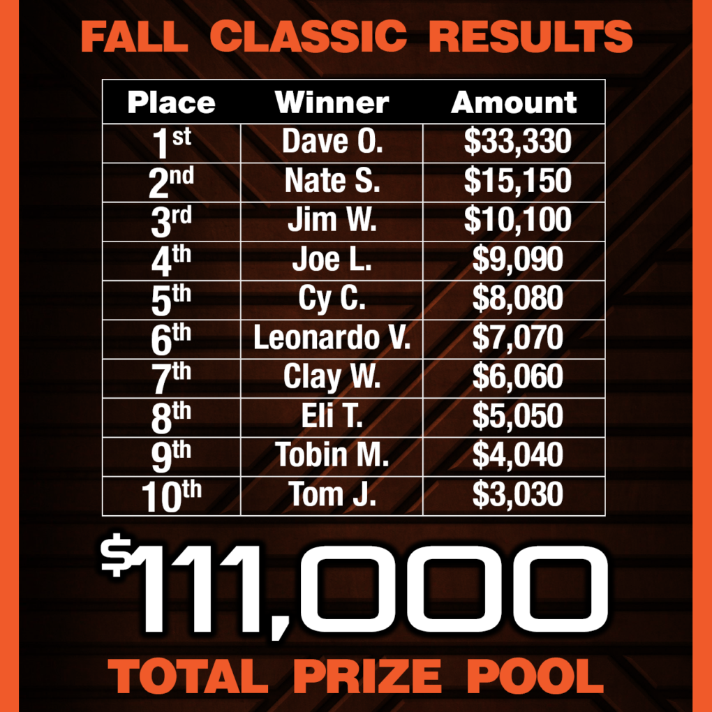 Fall Classic Winners